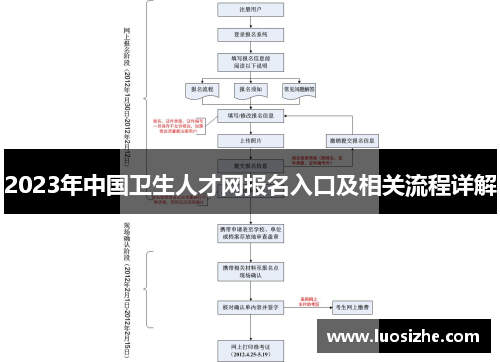 2023年中国卫生人才网报名入口及相关流程详解